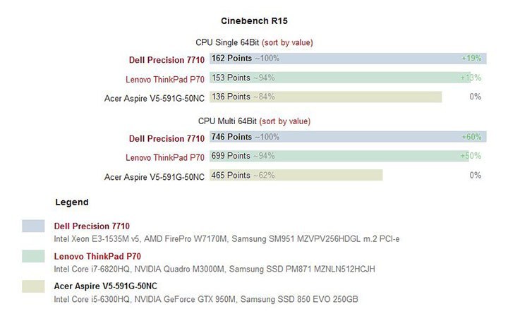 New Dell Precision 7710 giá rẻ nhất 5