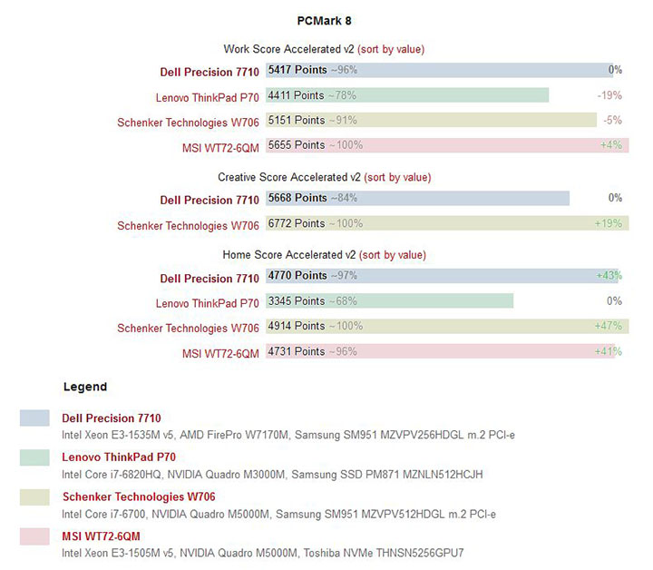 New Dell Precision 7710 giá rẻ nhất 8