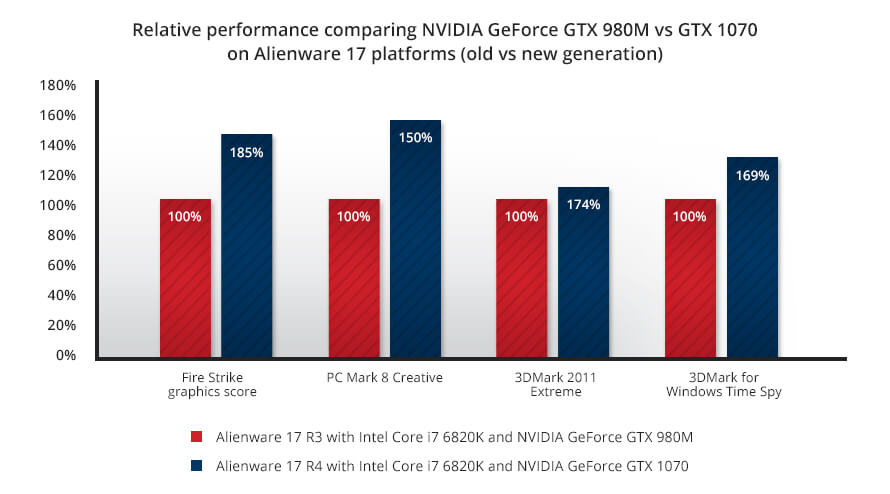 Alienware 17 R3 2017 CPU performance