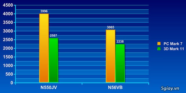 Asus N550JV: hiệu năng cao hơn với chip Haswell - 15961