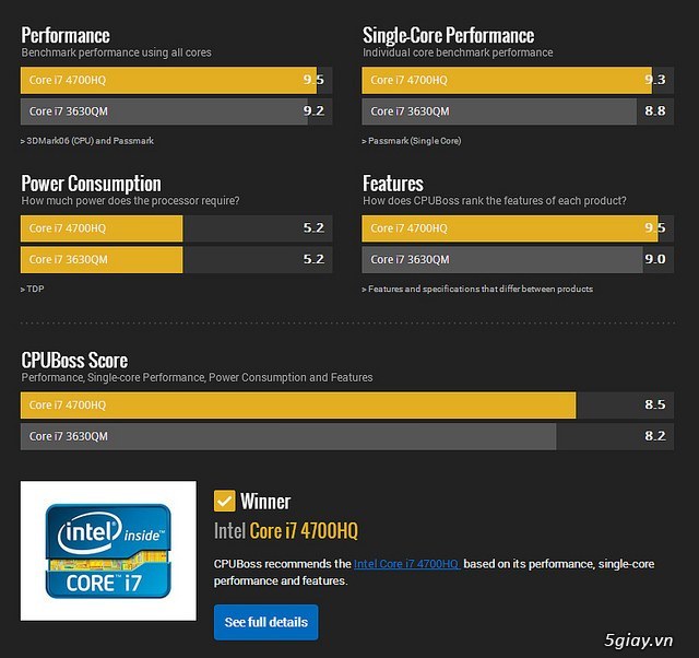 Asus N550JV: hiệu năng cao hơn với chip Haswell - 15958