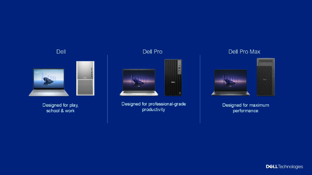 Laptop Dell mới 2025: Sức mạnh AI cho mọi nhu cầu từ cơ bản đến sáng tạo