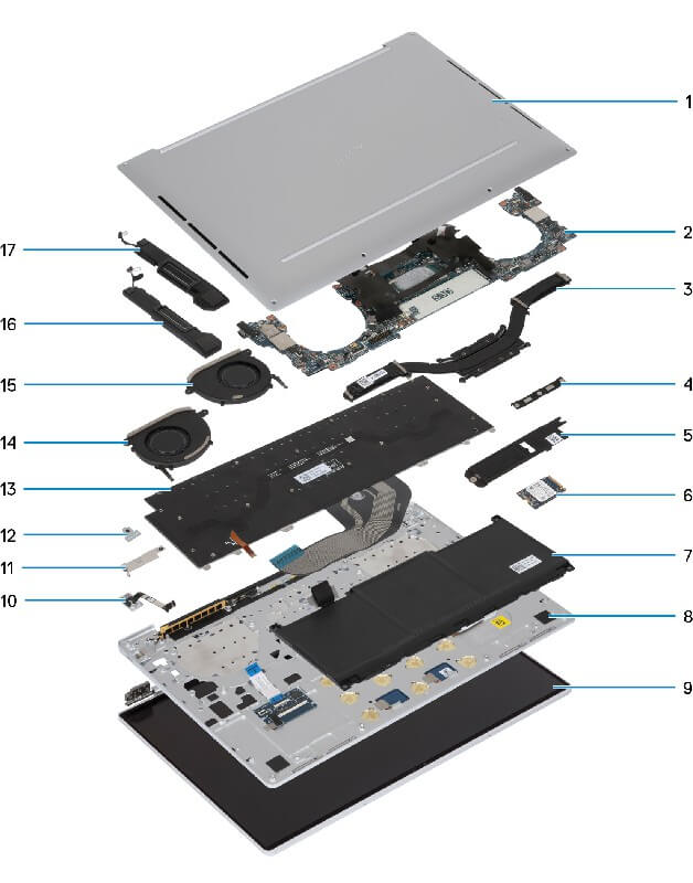 MỘT SỐ LƯU Ý KHI SỬ DỤNG LAPTOP
