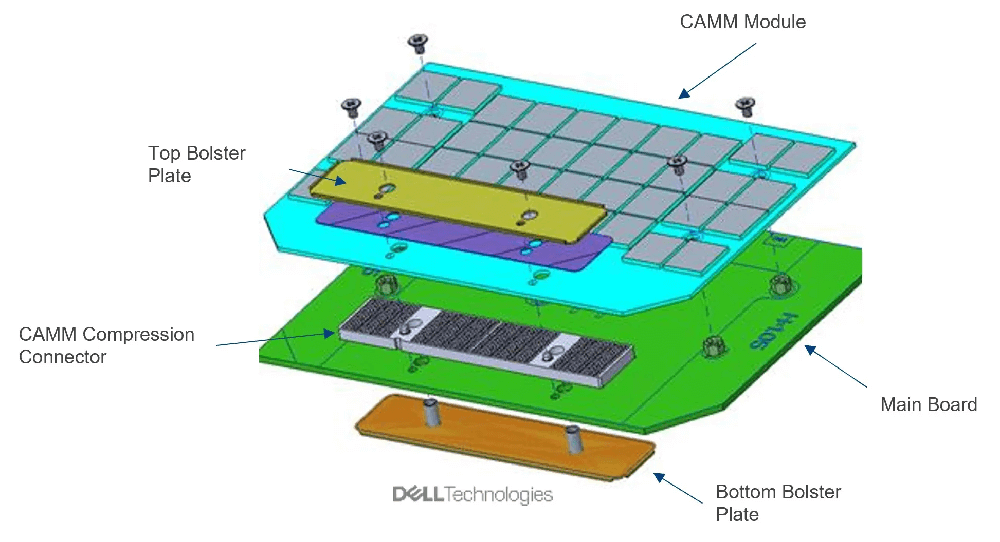 Giới Thiệu Về RAM CAMM