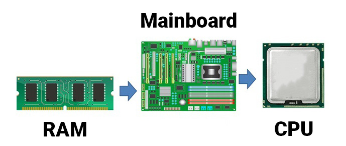 RAM MoP (Memory on Package) là gì? Công nghệ RAM mới trên laptop AI PC