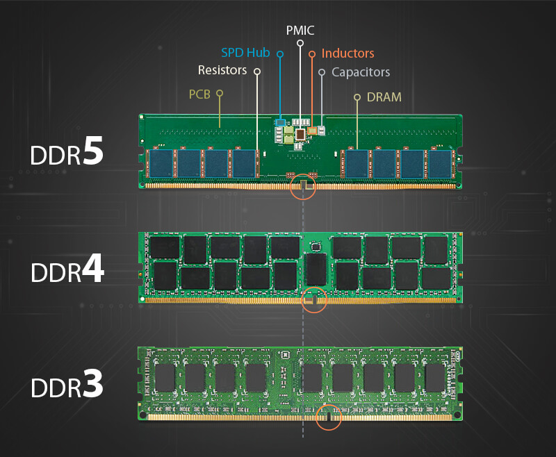 Điểm khác nhau của RAM DDR3 - DDR4 - DDR5