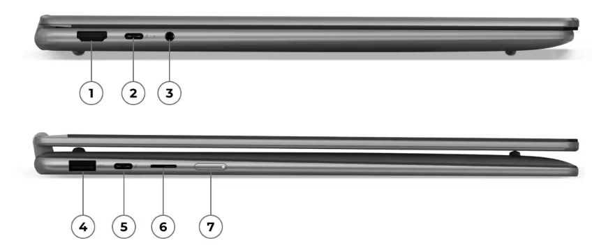 Cổng kết nối của laptop Lenovo Yoga 7 2 in 1 16ILL10