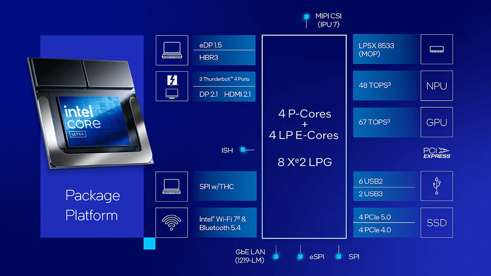 Chip Intel Core Ultra 7 Series 2 mang lại hiệu năng mạnh mẽ