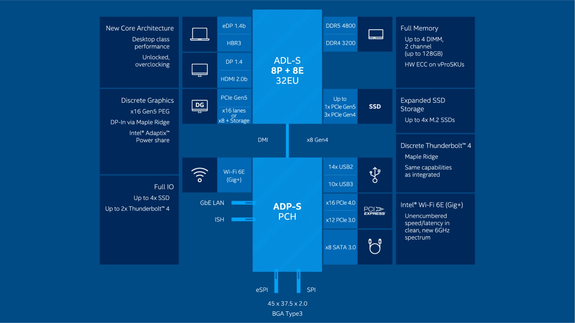Chi tiết CPU Laptop thế hệ thứ 12