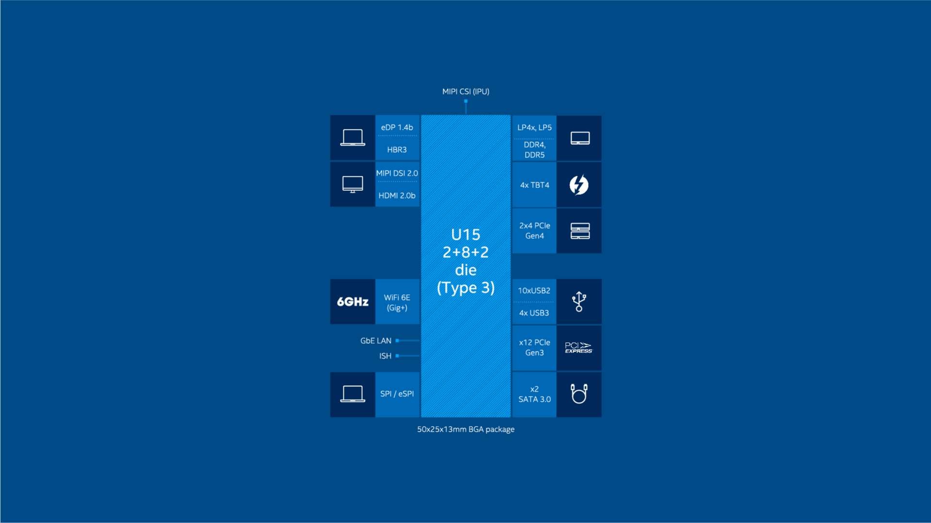 Chi tiết CPU Laptop thế hệ thứ 12