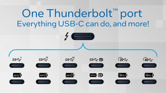 Chi tiết về công nghệ Thunderbolt 4