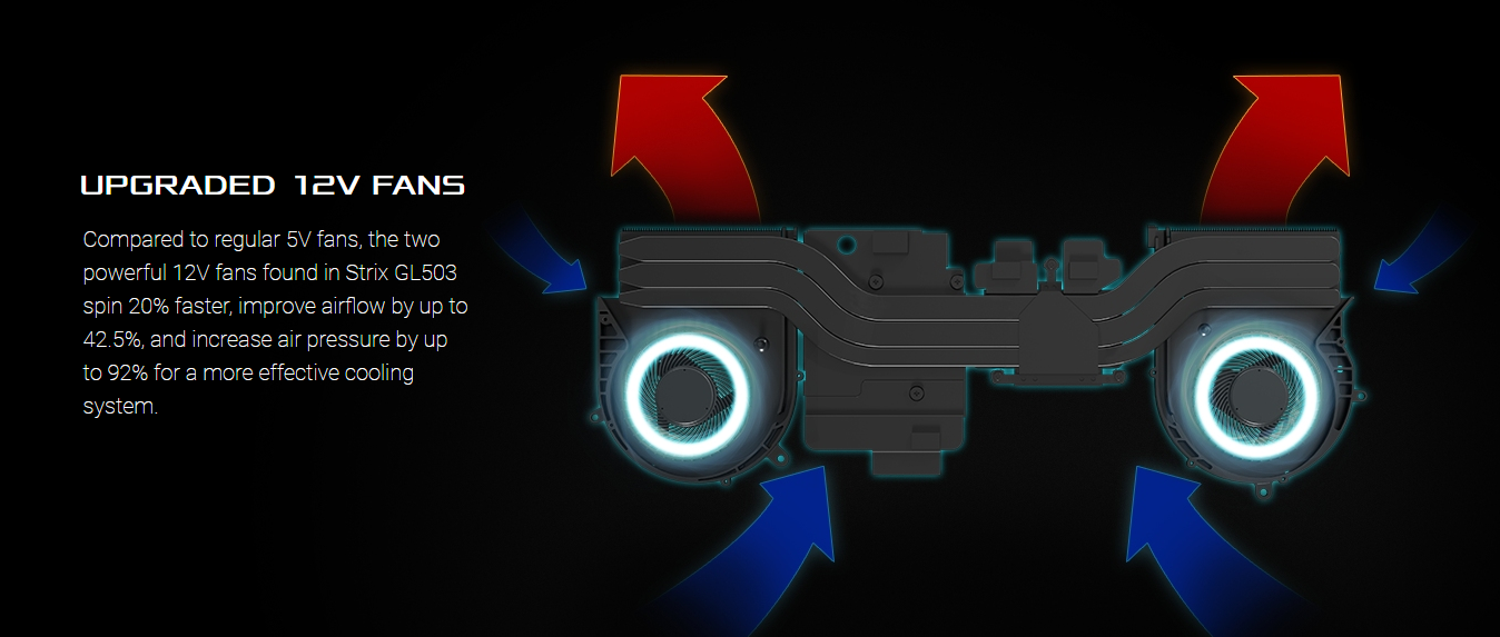 Asus ROG Strix SCAR GL503GE-EN021T Core i7-8750H 8GB 128GB SSD + 1TB HDD GeForce GTX 1050Ti 15.6 FHD Windows 10