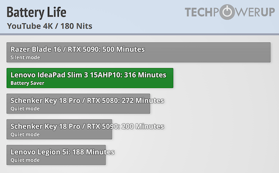 Lenovo IdeaPad Slim 3 15Q8X10 Snapdragon X X1-26-100 RAM 16GB SSD 1TB 15.3 inch FHD+ Touch Windows 11
