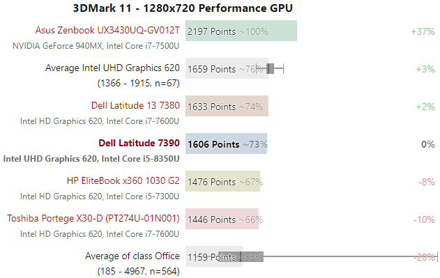 New Dell Latitude E7390 13.3inch FHD Windows 10 Pro