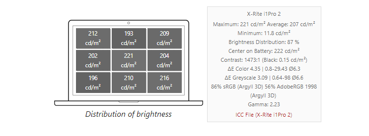 HP Envy X360 15z AMD Ryzen 15.6 inch Windows 10 Cảm ứng