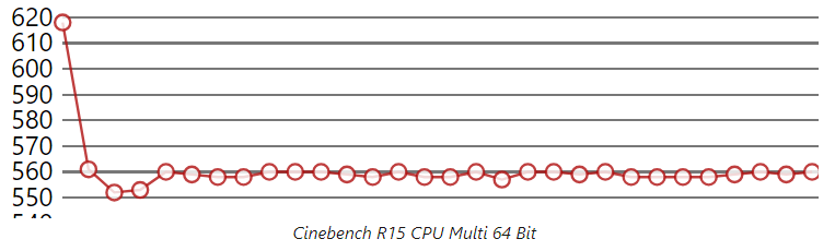 HP Envy X360 15z AMD Ryzen 15.6 inch Windows 10 Cảm ứng