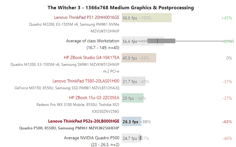 Lenovo ThinkPad P52s