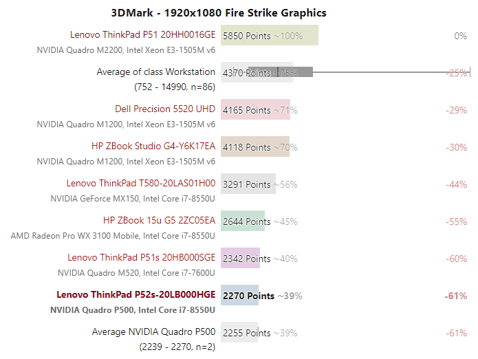 Lenovo ThinkPad P52s