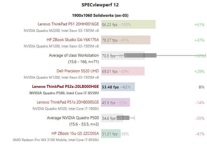 Lenovo ThinkPad P52s