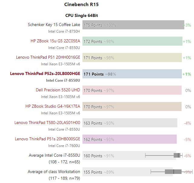 Lenovo ThinkPad P52s