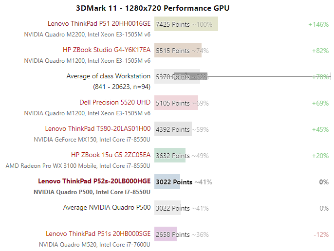 Lenovo ThinkPad P52s