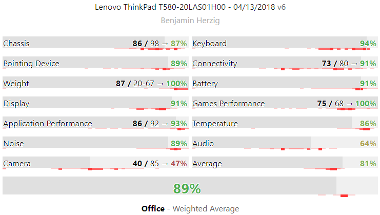 Lenovo Thinkpad T580 Core i7-8650U 16GB 15.6 inch UHD Windows 10 Pro