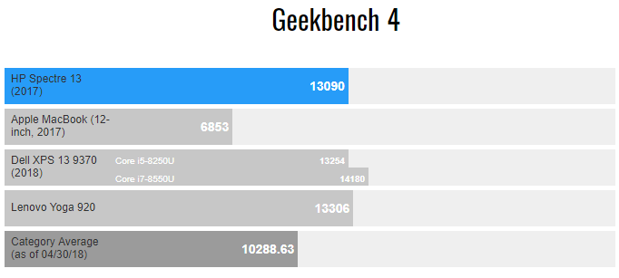 HP Spectre 13T 2018 Core i7 8550U 13.3 inch FHD Windows 10 Cảm ứng