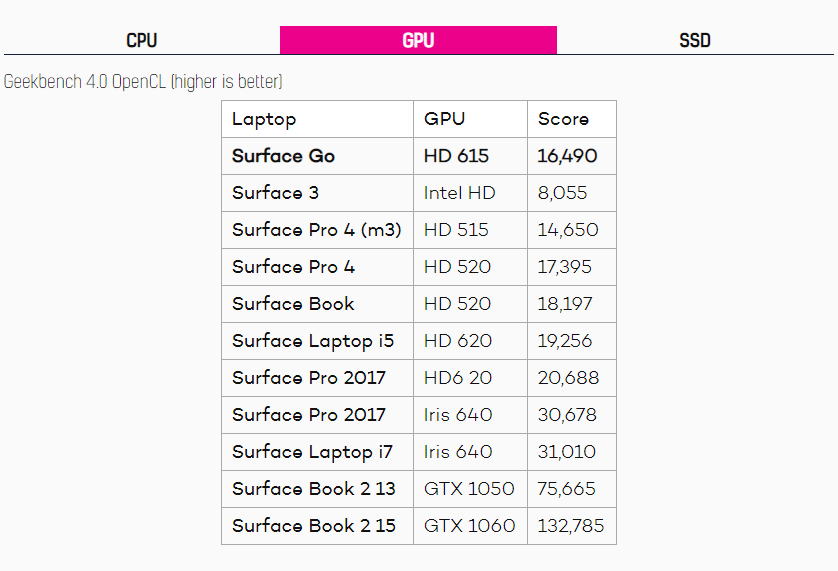 Microsoft Surface Go Intel Pentium Gold Processor 4415Y 10 inch Cảm ứng RAM 4GB eMMC 64GB Windows 10